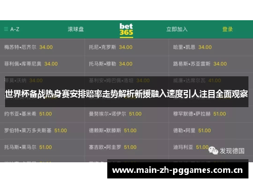 世界杯备战热身赛安排赔率走势解析新援融入速度引人注目全面观察 世界杯备战热身赛安排赔率走势解析新援融入速度引人注目全面观察