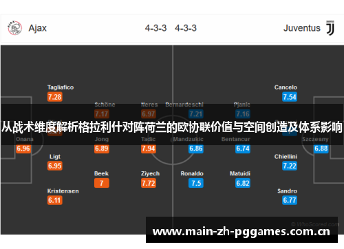 从战术维度解析格拉利什对阵荷兰的欧协联价值与空间创造及体系影响 从战术维度解析格拉利什对阵荷兰的欧协联价值与空间创造及体系影响