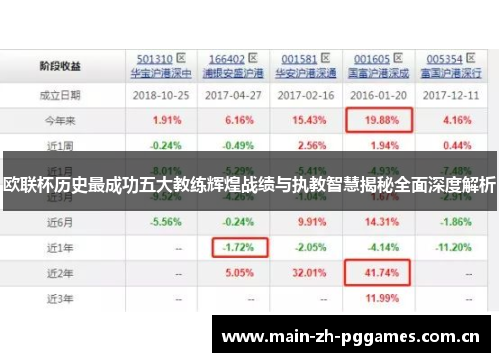 欧联杯历史最成功五大教练辉煌战绩与执教智慧揭秘全面深度解析 欧联杯历史最成功五大教练辉煌战绩与执教智慧揭秘全面深度解析